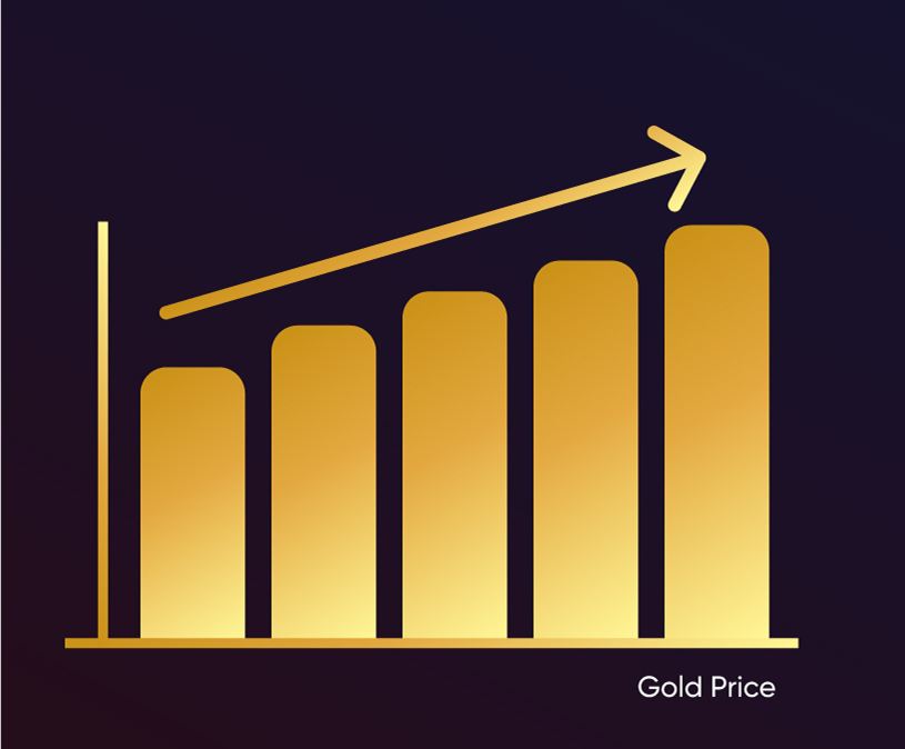 GoldGraph-Up