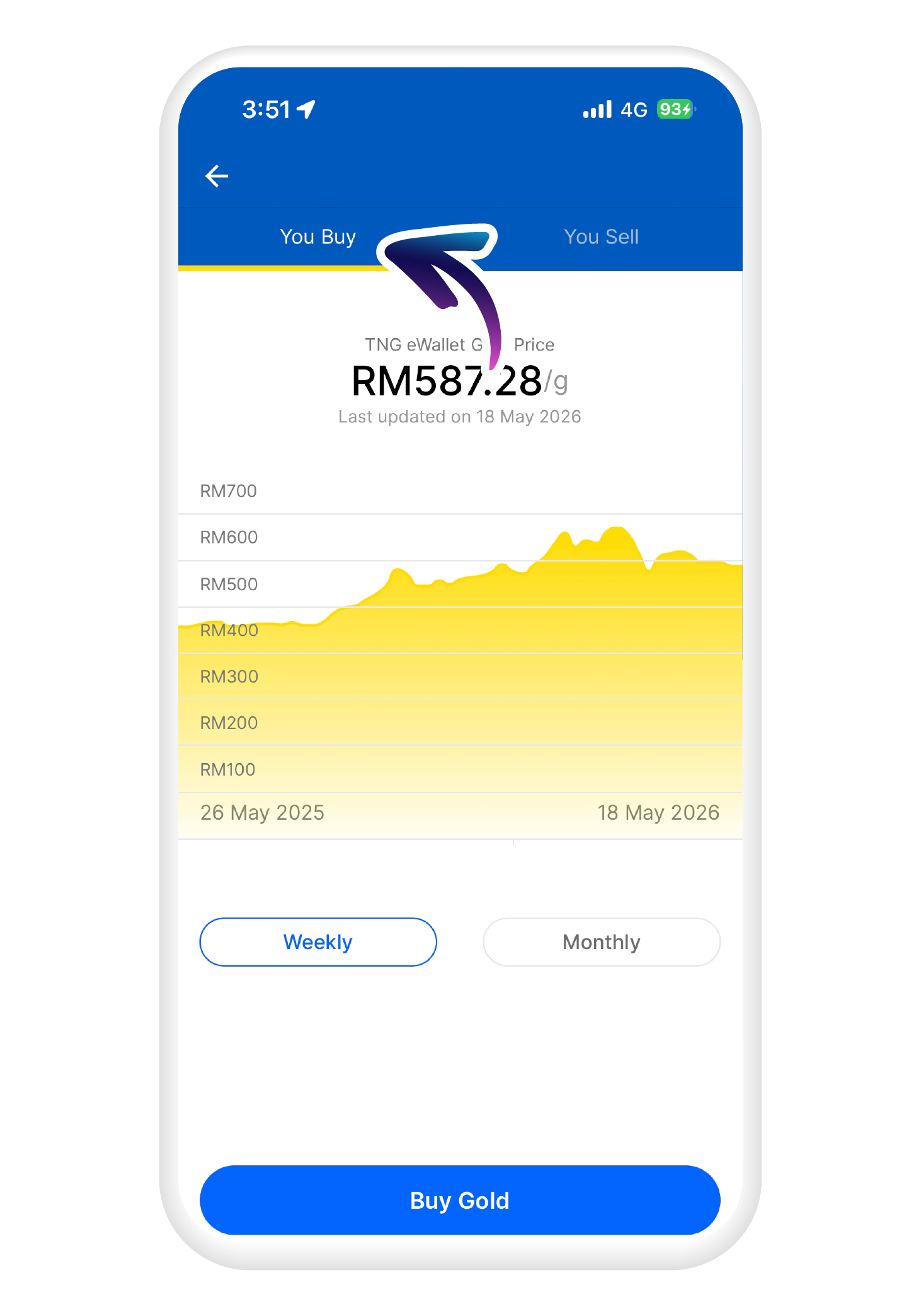 Tap on "You Buy" and hover over the graph to check today's buy prices​
