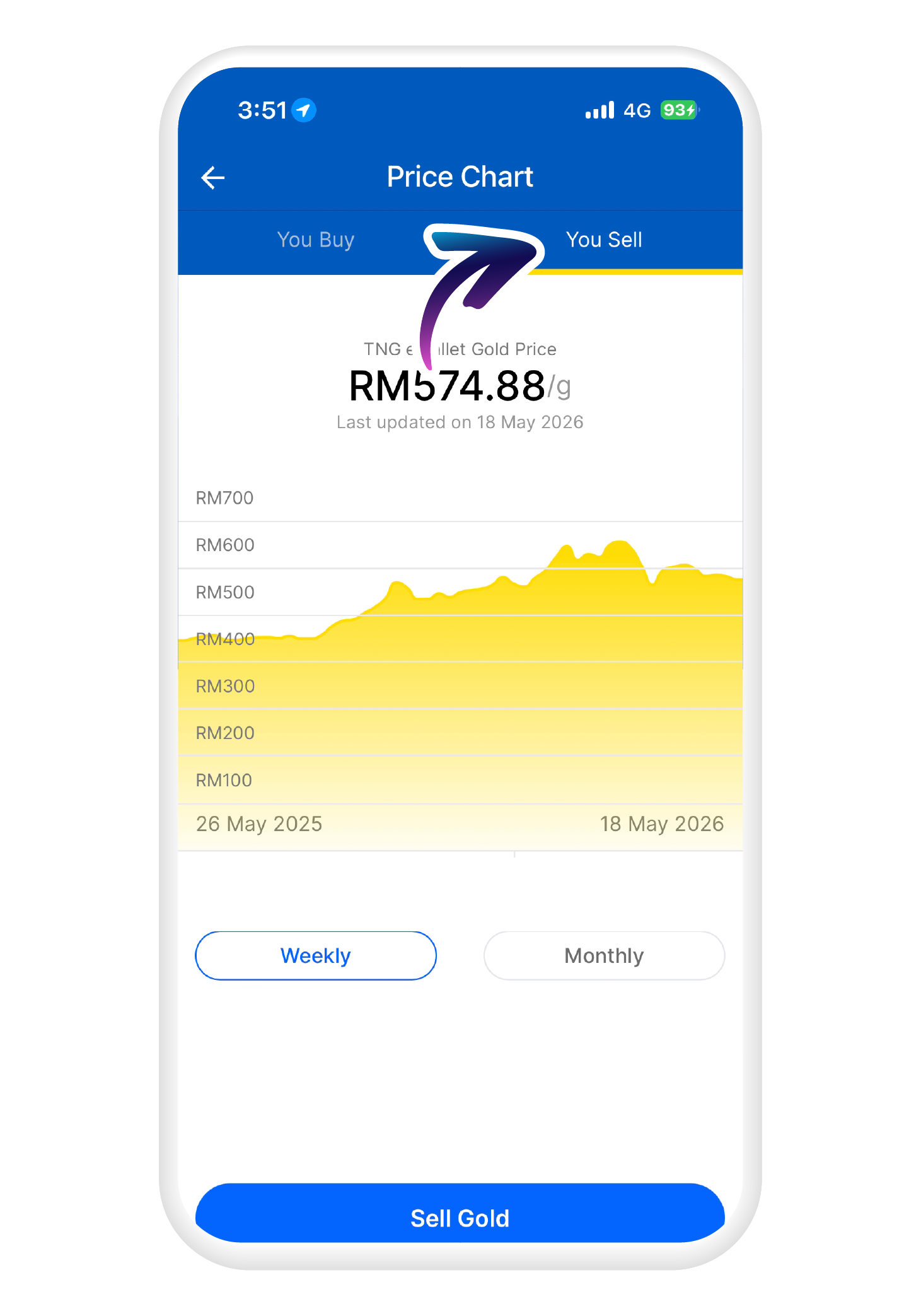 Tap on "You Sell" and hover over the graph to check today's sell prices​