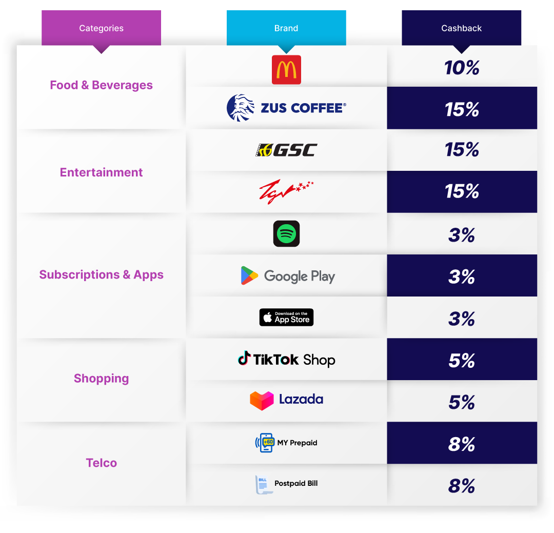 Youth_BenefitsPromoPage_WebMobile_Tablechart