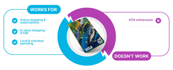 Youth VISACard Web Body2 Mobile