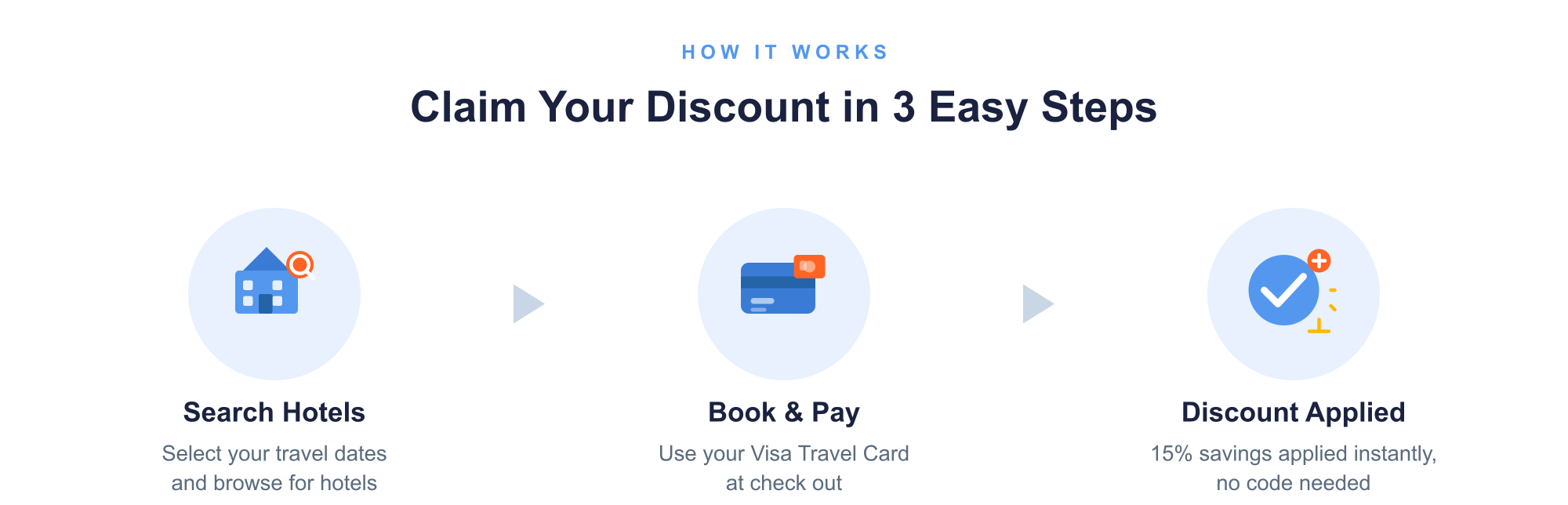 How to claim your 15% discount in 3 easy steps