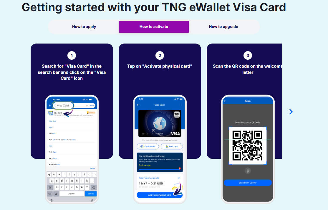 App screens showing the three activation steps